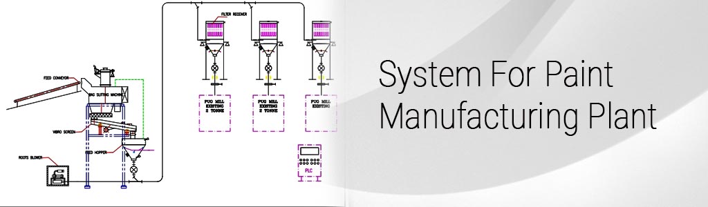 System for Paint Manufacturing Plant
