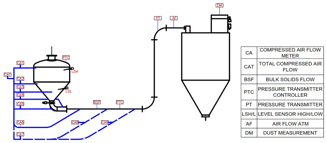POWER OPTIMISER CONTROL PANEL