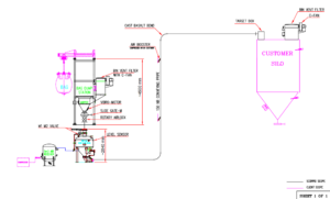 FLOW SCHEME   -    SAINT GOBAIN INDIA PVT LTD