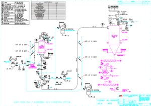   FLOW SCHEME   -    HUL SUMERPUR