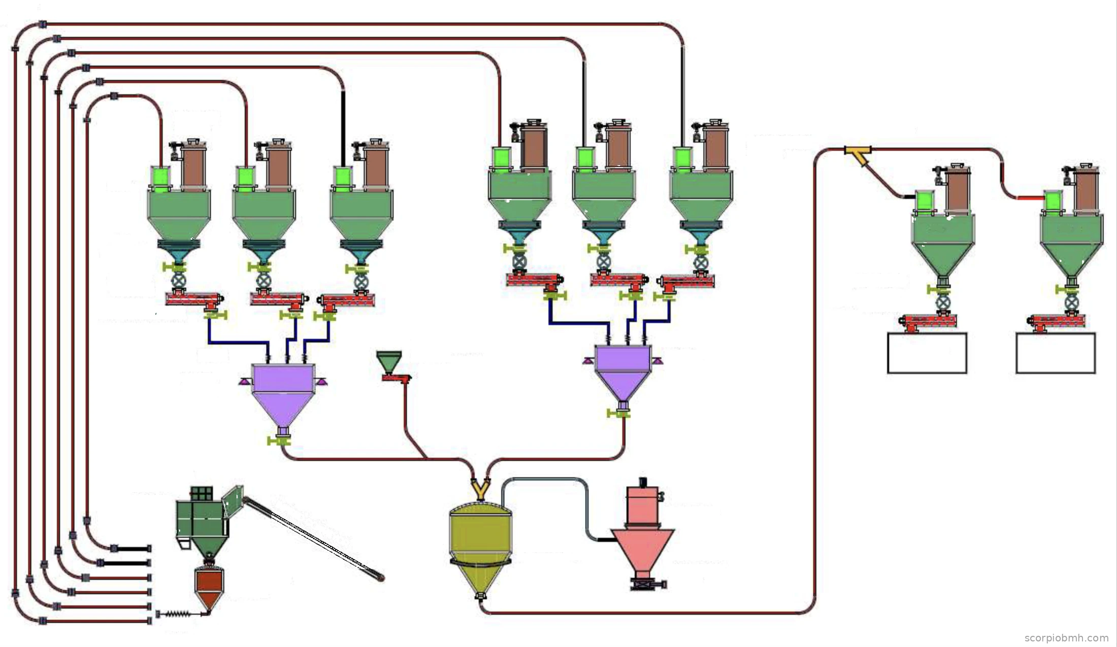 Flowsheet of a fibreglass batch plant: bag slitting machine and dense phase vessel, raw material silos, weigh hoppers, pneumatic blender transporter and furnace silos