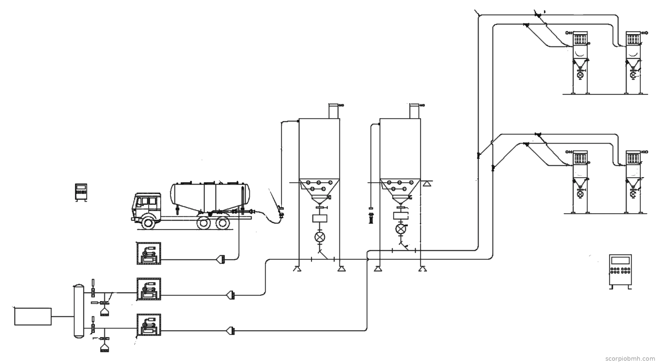 Flowsheet of a flour handling system: bulk tanker unloading, two storage silos on load cells, dehumidified Roots blower conveying and four filter receivers