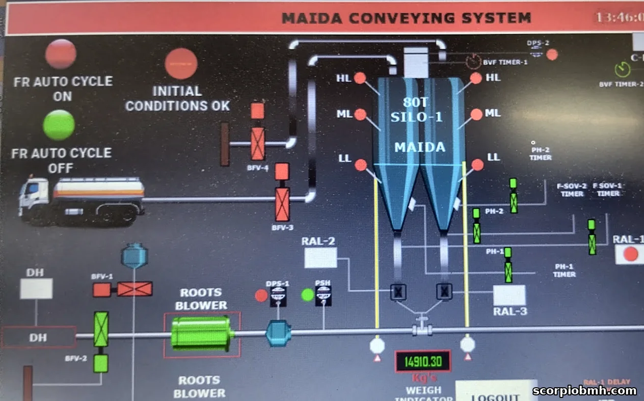 SCADA screen of a Scorpio maida conveying system showing tanker, Roots blower, silos and weigh indicator