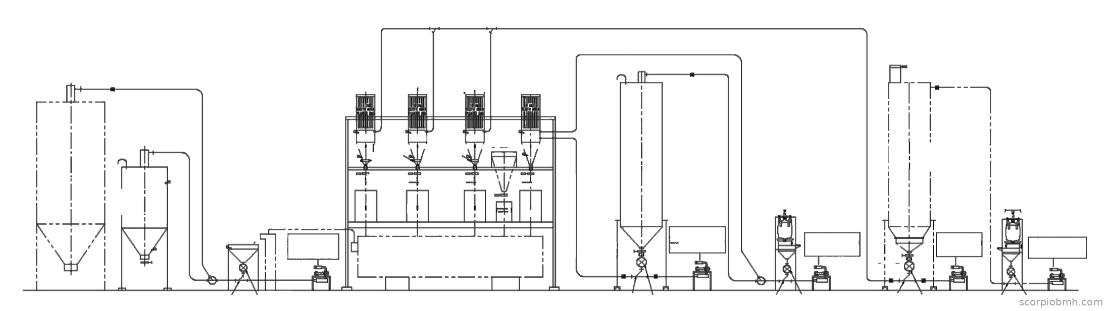 Flowsheet of a polymer pellet and CaCO3 pneumatic conveying system feeding an extruder: dump stations, silos, filter receivers and feeders